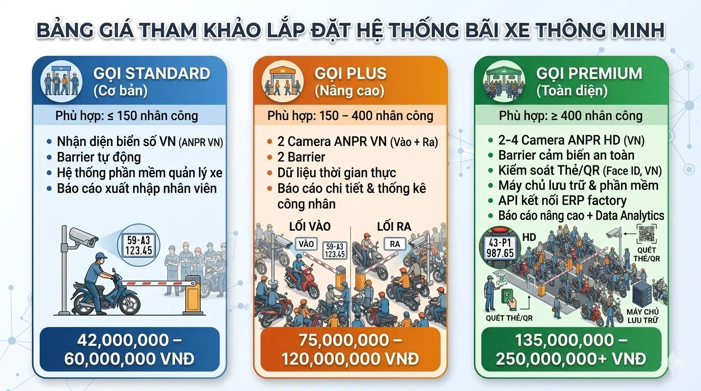 BẢNG GIÁ THAM KHẢO LẮP ĐẶT HỆ THỐNG BÃI XE