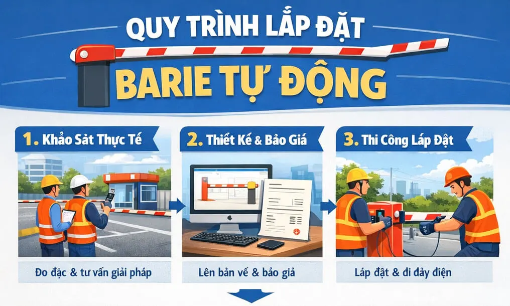 Các loại barrier tự động phổ biến hiện nay 12 Toàn cầu vina nhận Khảo sát thực tế công trình