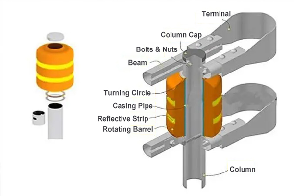 Hộ lan bánh xoay chống lật xe 11 Rolling Barrier Guardrail System Structure Diagram