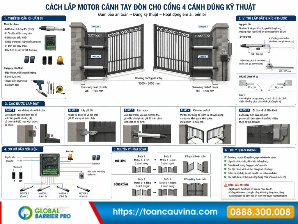 Motor cánh tay đòn Italy chính hãng: nên chọn loại nào? 20 Motor cánh tay đòn Italy chính hãng nên chọn loại nào - hình minh họa thực tế 1