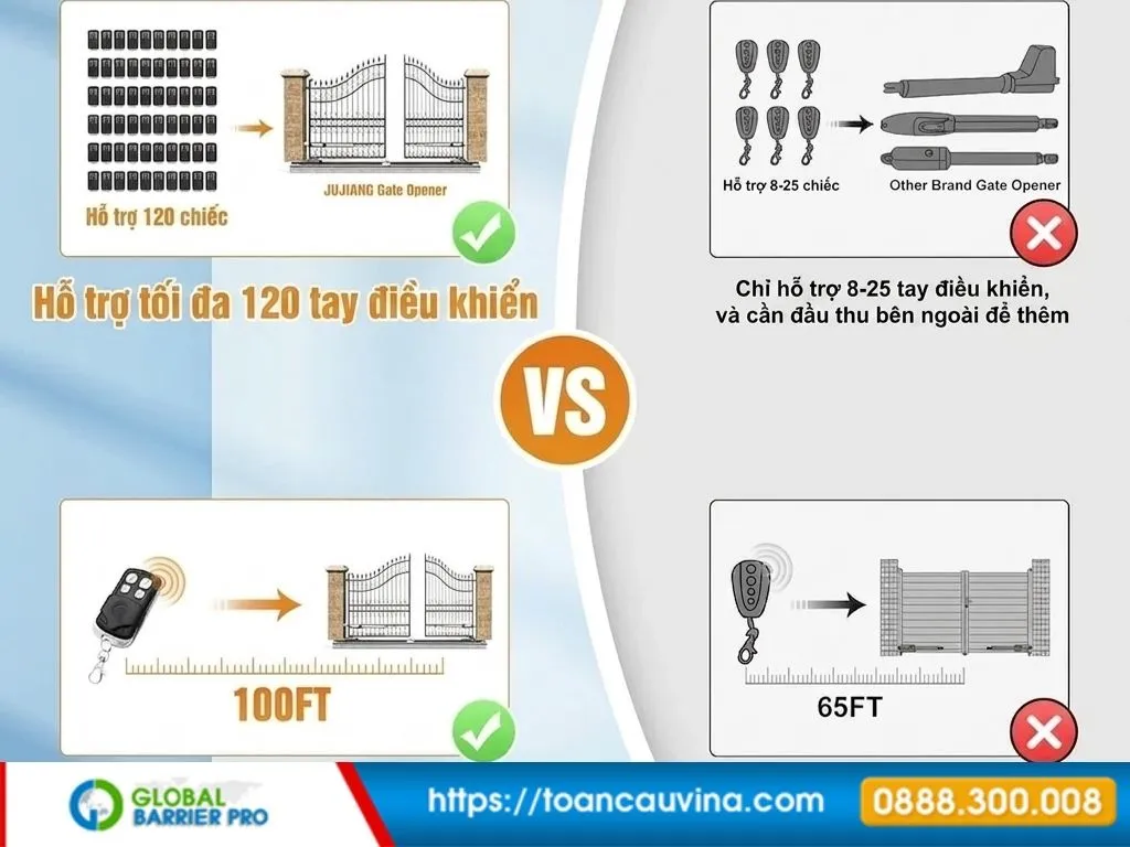 Giá motor cổng mở 2 cánh, 4 cánh mới nhất 2026 - hình minh họa thực tế 1