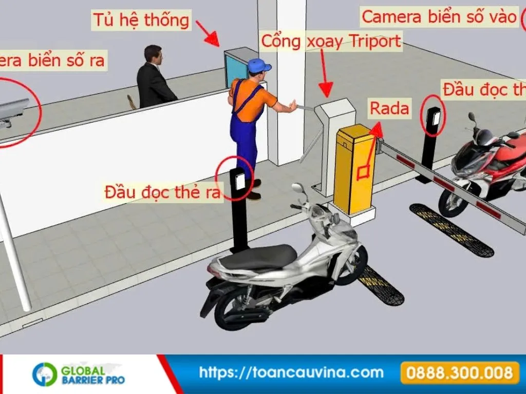Lắp đặt barie tại Bình Phước: Giải pháp kiểm soát xe ra vào phù hợp từng công trình 10 Lắp đặt barie tại Bình Phước - sơ đồ hệ thống kiểm soát xe bằng barie phù hợp kho xưởng, nhà máy, khu công nghiệp và kiểm soát xe hàng