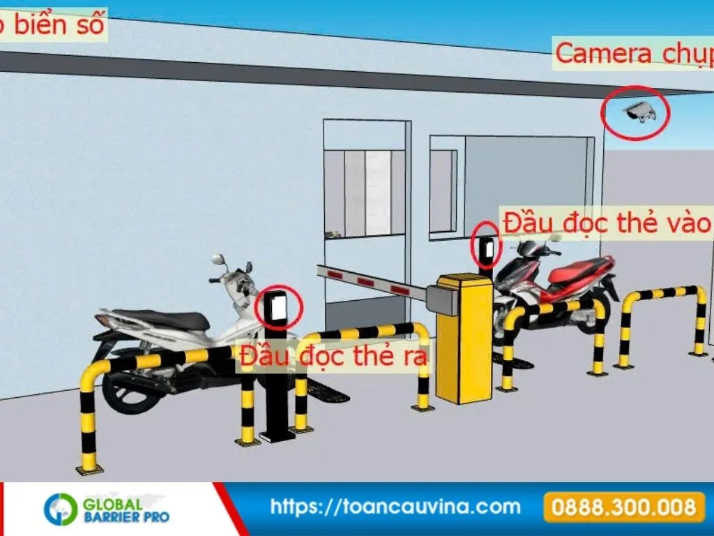 Lắp đặt barie tại Bình Phước: Giải pháp kiểm soát xe ra vào phù hợp từng công trình 11 Lắp đặt barie tại Bình Phước - sơ đồ camera và đầu đọc thẻ kết hợp barie phù hợp kho xưởng, nhà máy, khu công nghiệp và kiểm soát xe hàng