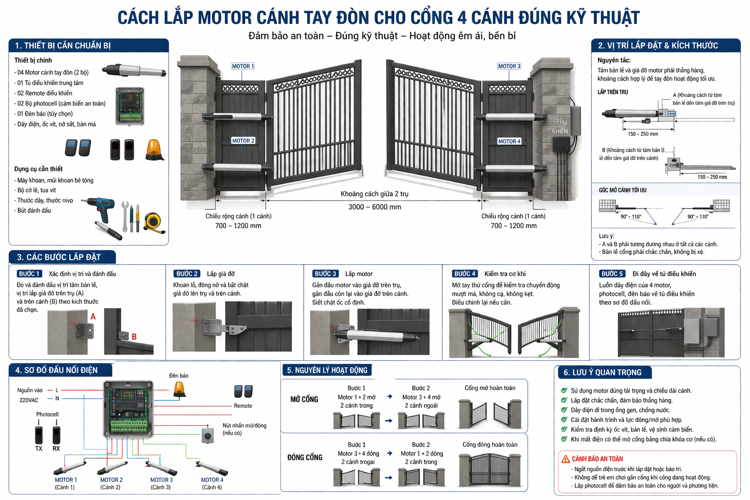 Cách lắp motor cánh tay đòn cho cổng 4 cánh đúng kỹ thuật 20 ChatGPT Image Apr 14 2026 01 40 42 PM