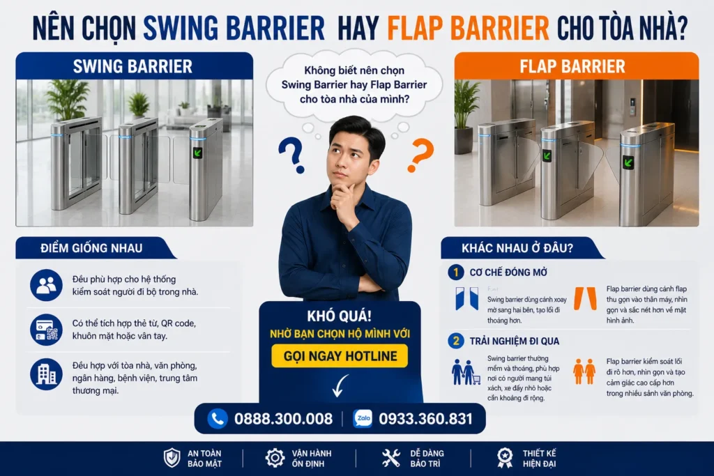 So sánh swing barrier và flap barrier cho tòa nhà văn phòng đông người qua lại