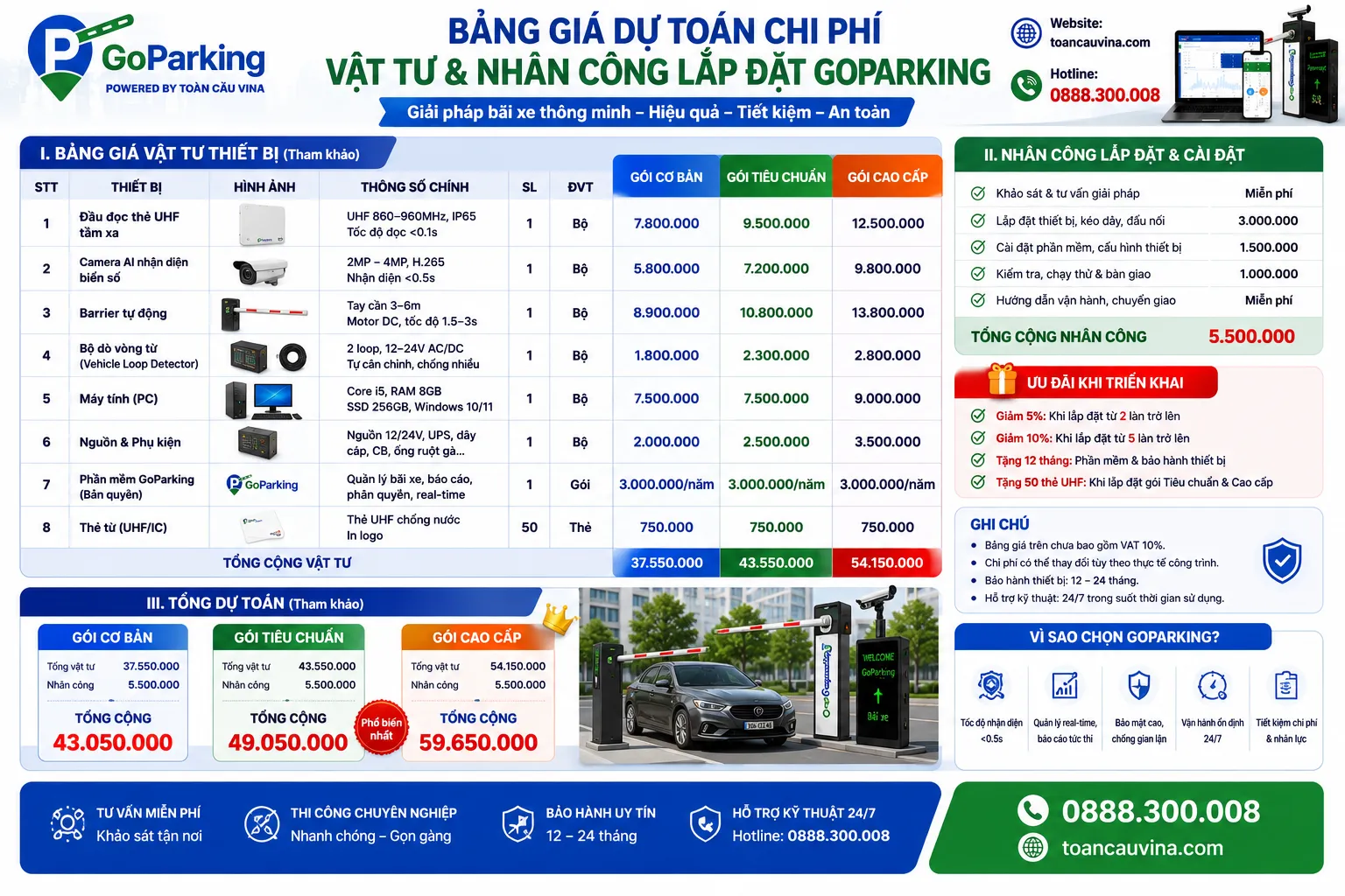 Tích hợp app thanh toán QR Code (MoMo, VNPAY) vào phần mềm bãi xe như thế nào? 11 Tích hợp app thanh toán QR Code (MoMo, VNPAY) vào phần mềm bãi xe như thế nào? - giải pháp bãi xe thông minh và kiểm soát xe ra vào