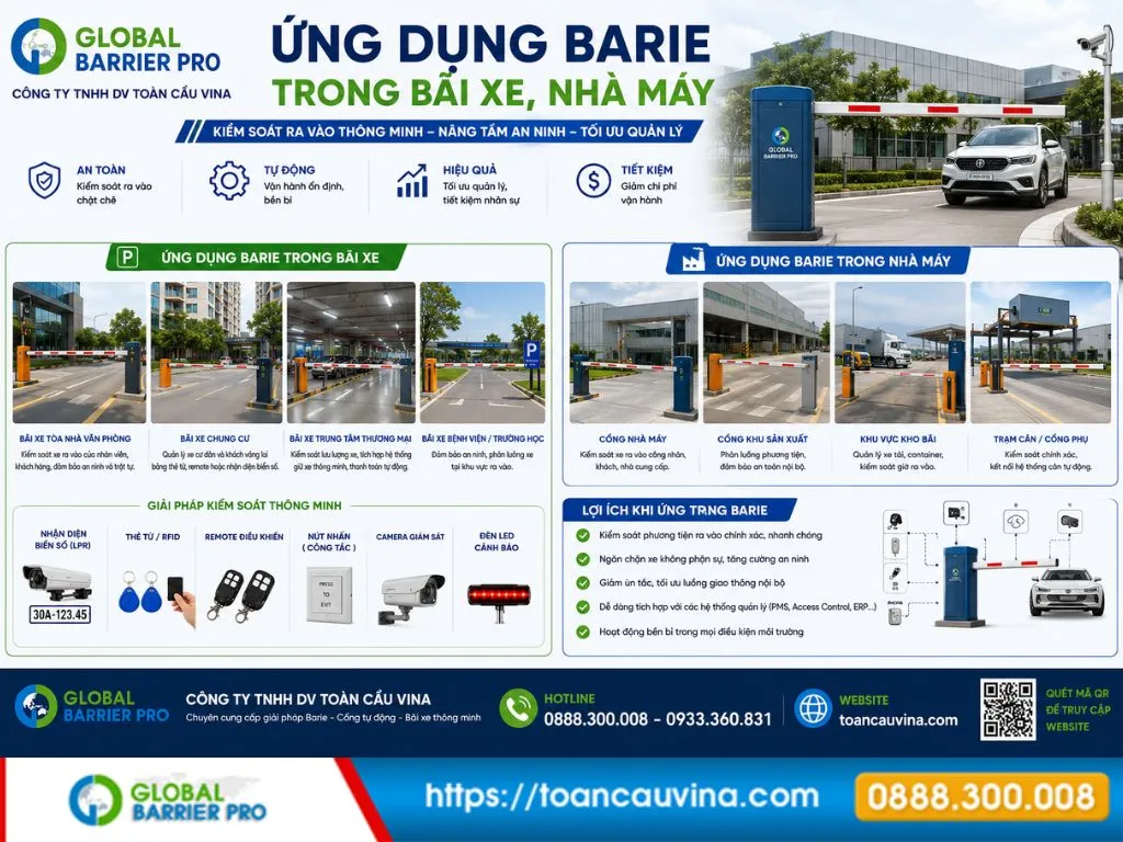 ứng dụng barie trong bãi xe, nhà máy và hệ thống kiểm soát xe ra vào