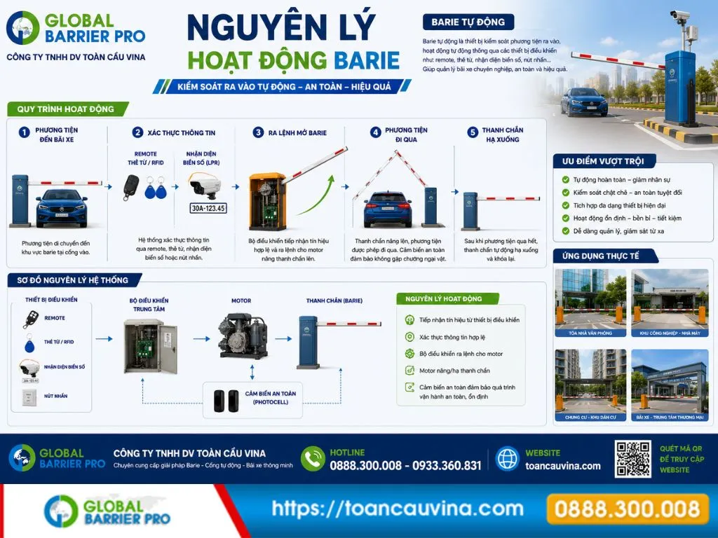 nguyên lý hoạt động barie tự động và quy trình vận hành