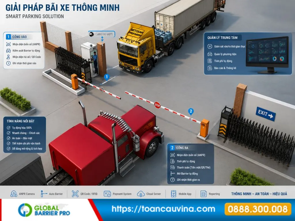 giải pháp bãi xe thông minh với barrier, camera và phần mềm quản lý