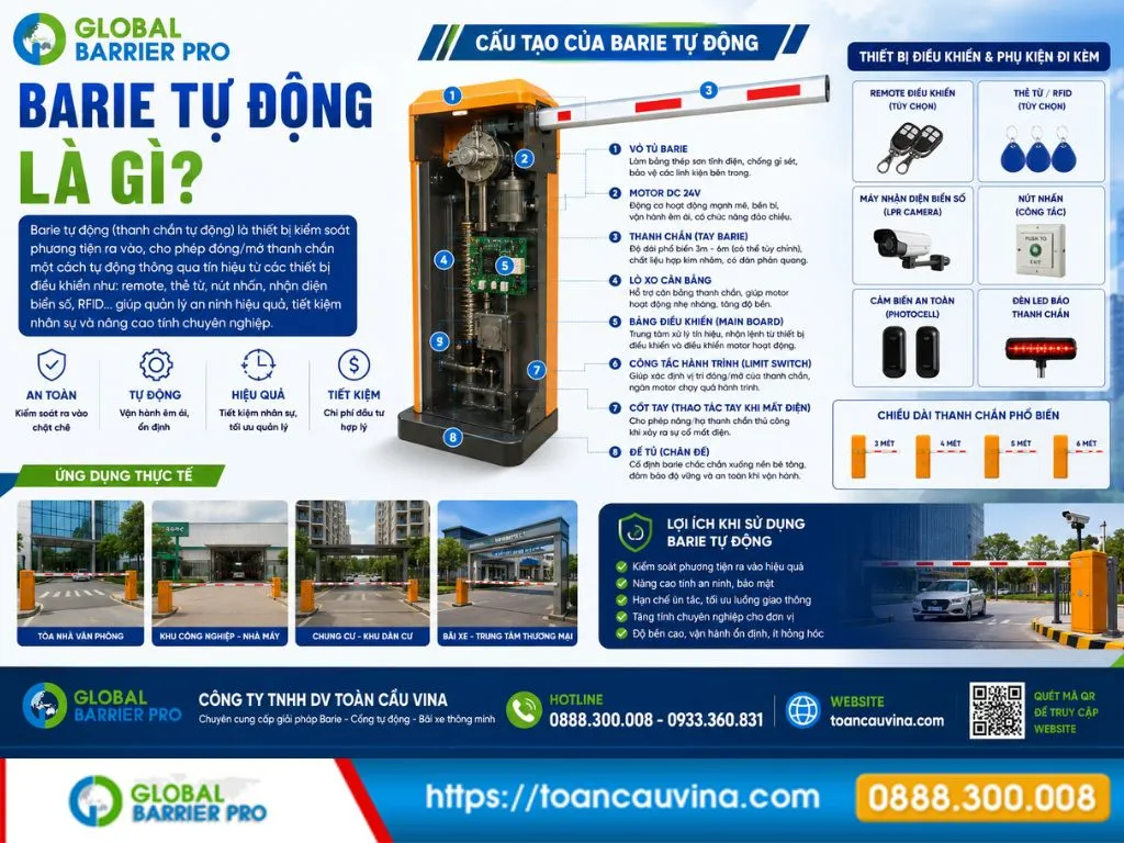 barie tự động là gì, gồm cấu tạo, thiết bị đi kèm và ứng dụng