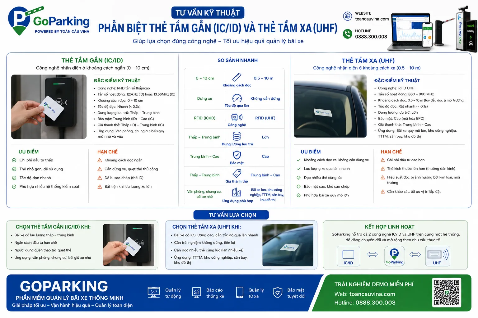 Hướng dẫn cài đặt và vận hành phần mềm bãi xe GoParking từ A-Z 8 Hướng dẫn cài đặt và vận hành phần mềm bãi xe GoParking từ A-Z - giải pháp bãi xe thông minh và kiểm soát xe ra vào