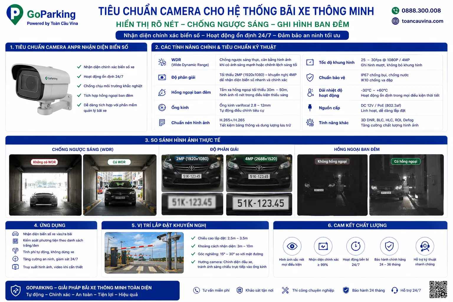 Dịch vụ cung cấp và in thẻ từ bãi xe 9 Dịch vụ cung cấp và in thẻ từ bãi xe - giải pháp bãi xe thông minh và kiểm soát xe ra vào