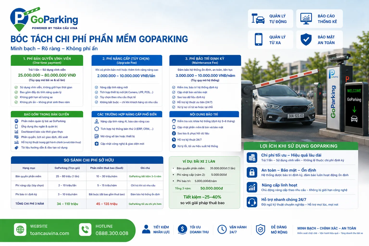 So sánh phần mềm bãi xe chạy offline (Local) và công nghệ đám mây (Cloud) 13 So sánh phần mềm bãi xe chạy offline (Local) và công nghệ đám mây (Cloud) - giải pháp bãi xe thông minh và kiểm soát xe ra vào