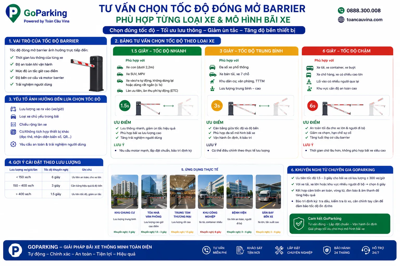 Báo giá máy giữ xe thông minh 2026: chi phí theo mô hình thực tế 9 Báo giá máy giữ xe thông minh 2026: chi phí theo mô hình thực tế - giải pháp bãi xe thông minh và kiểm soát xe ra vào