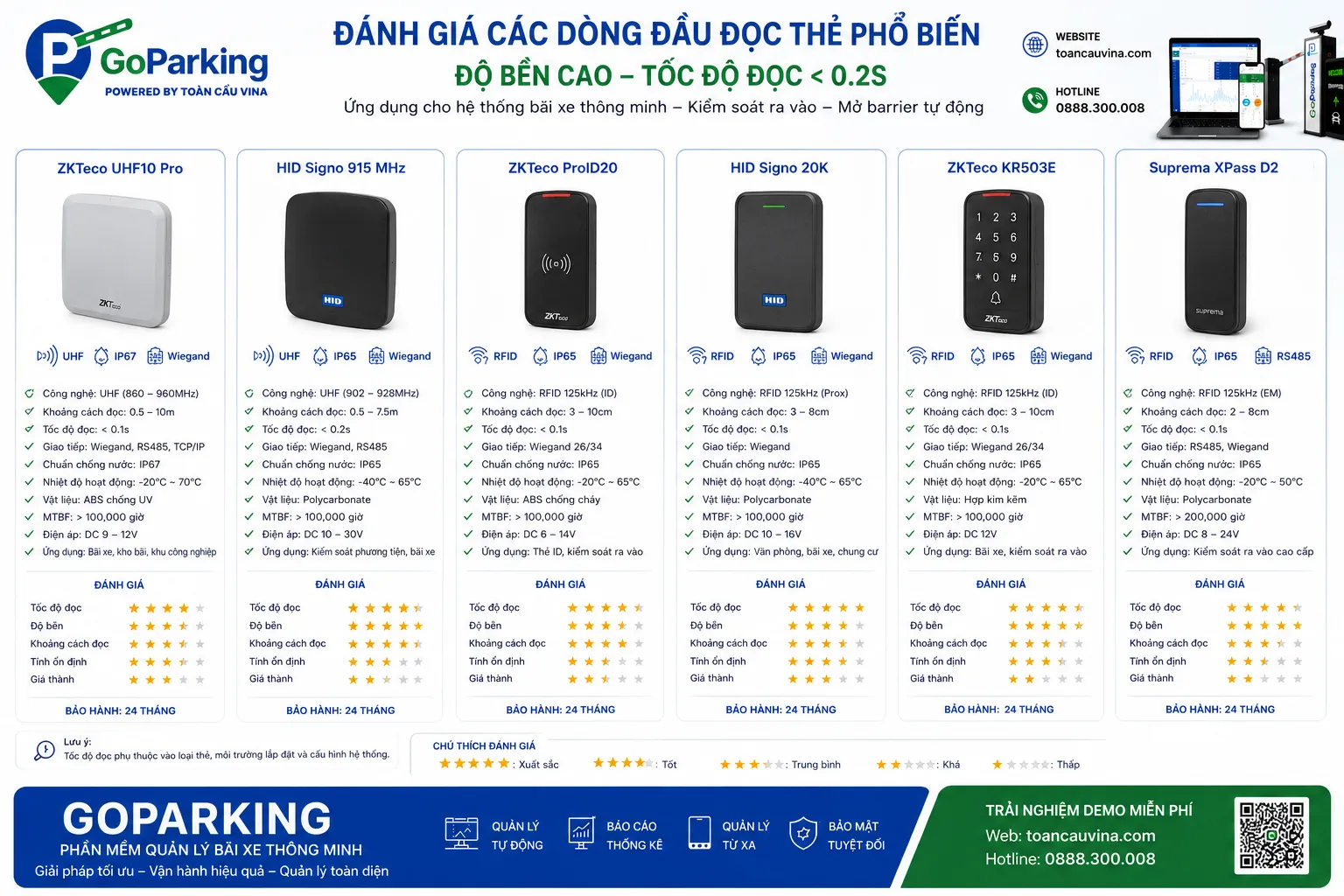 Các giải pháp quản lý bãi giữ xe tự động 10 Các giải pháp quản lý bãi giữ xe tự động - giải pháp bãi xe thông minh và kiểm soát xe ra vào
