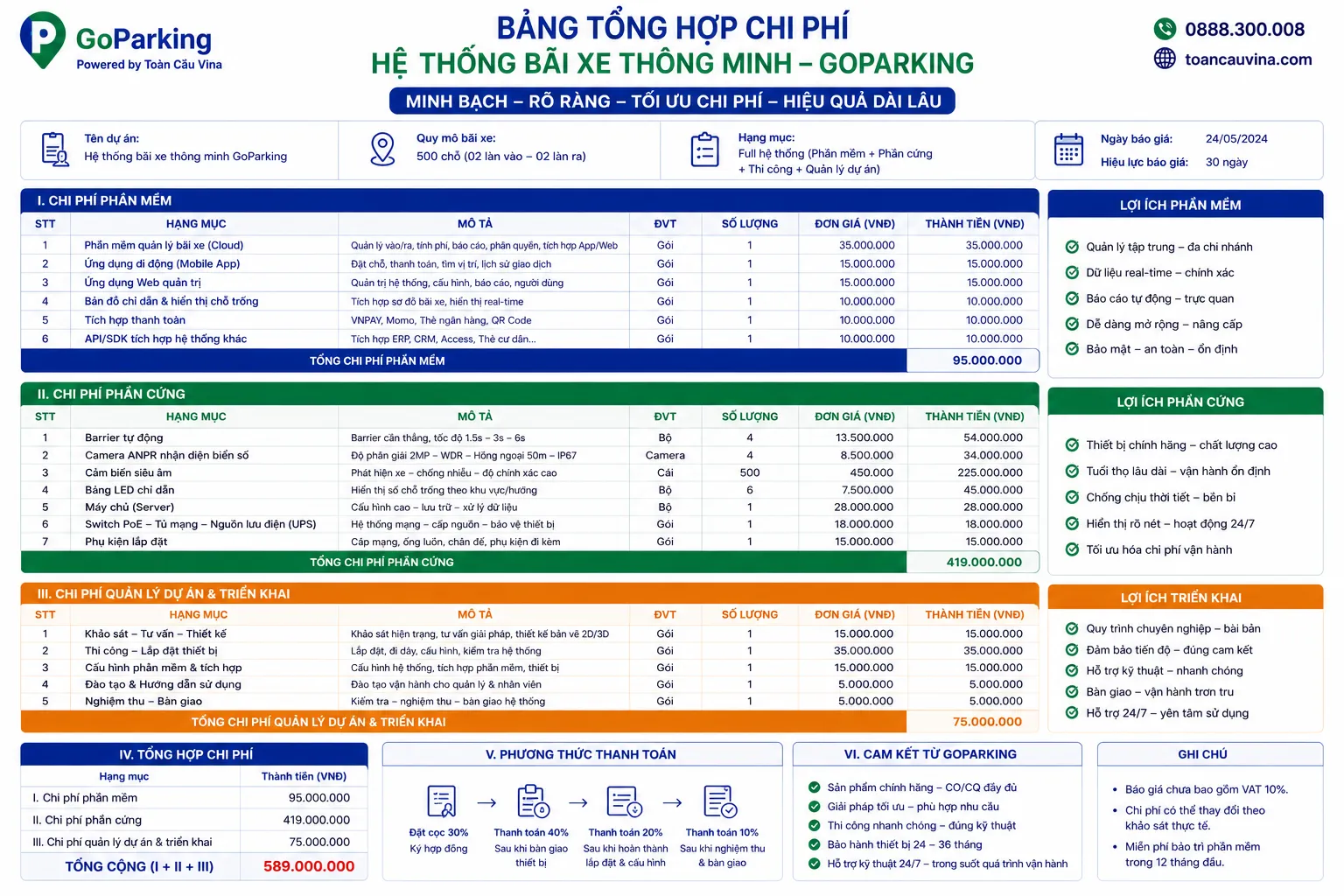 Hướng dẫn cài đặt Phần mềm quản lý bãi xe 11 Hướng dẫn cài đặt Phần mềm quản lý bãi xe - giải pháp bãi xe thông minh và kiểm soát xe ra vào