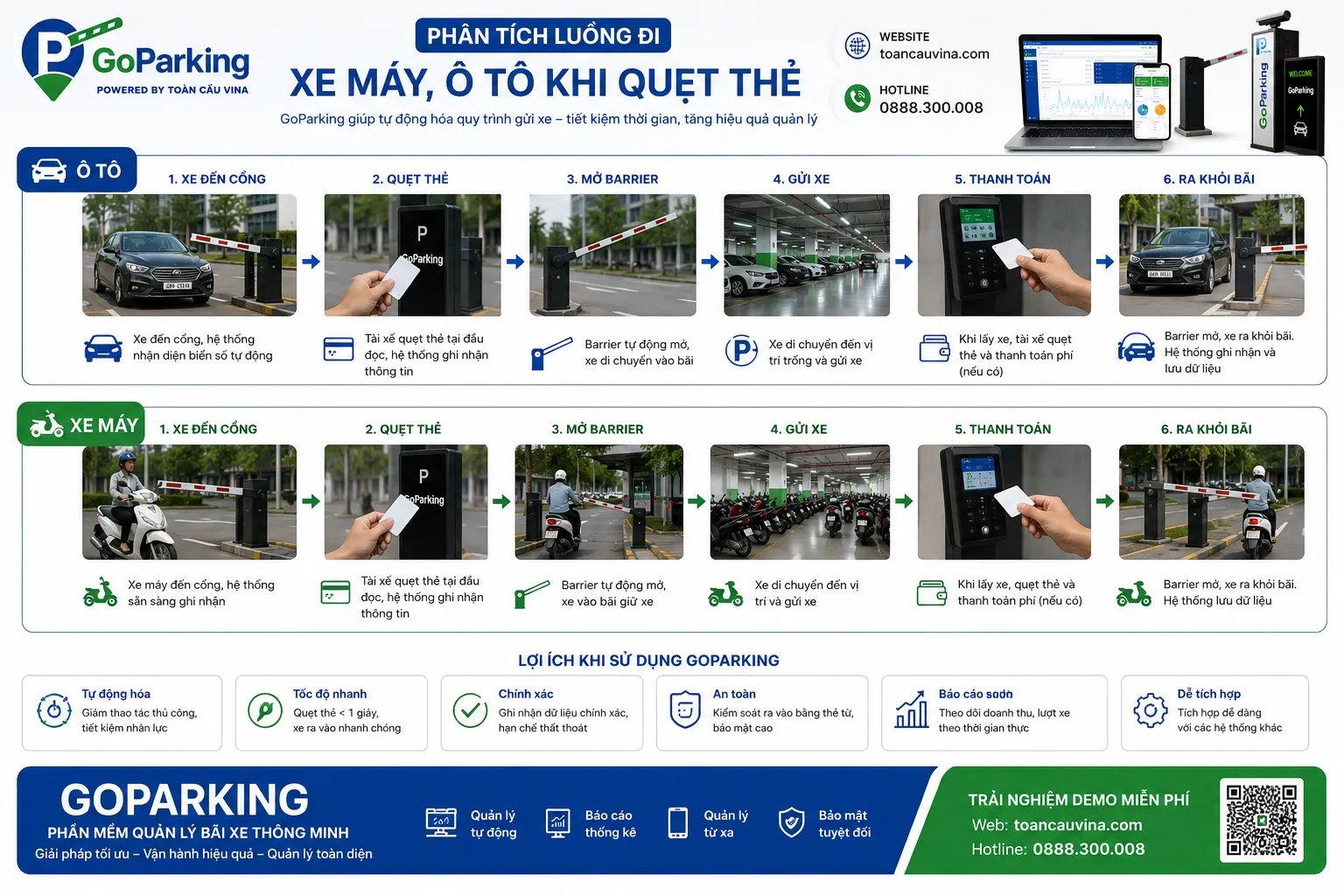 Các giải pháp giữ xe thông minh 11 Các giải pháp giữ xe thông minh - giải pháp bãi xe thông minh và kiểm soát xe ra vào