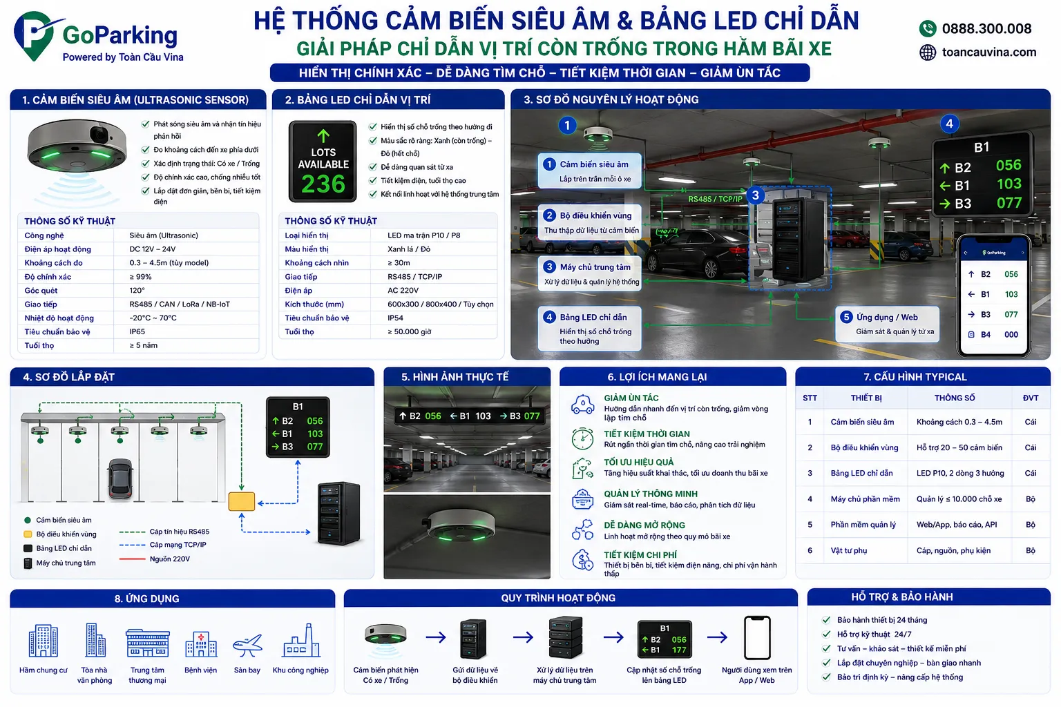 Dịch vụ cung cấp và in thẻ từ bãi xe 10 Dịch vụ cung cấp và in thẻ từ bãi xe - giải pháp bãi xe thông minh và kiểm soát xe ra vào