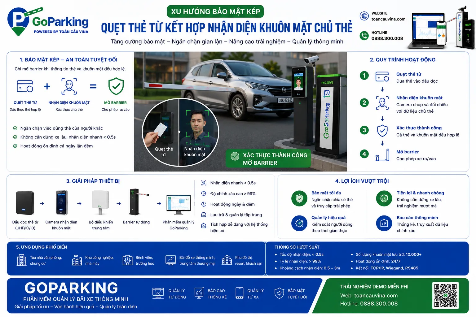 Xu hướng phát triển của hệ thống bãi xe thông minh trong kỷ nguyên đô thị số 8 Xu hướng phát triển của hệ thống bãi xe thông minh trong kỷ nguyên đô thị số - giải pháp bãi xe thông minh và kiểm soát xe ra vào