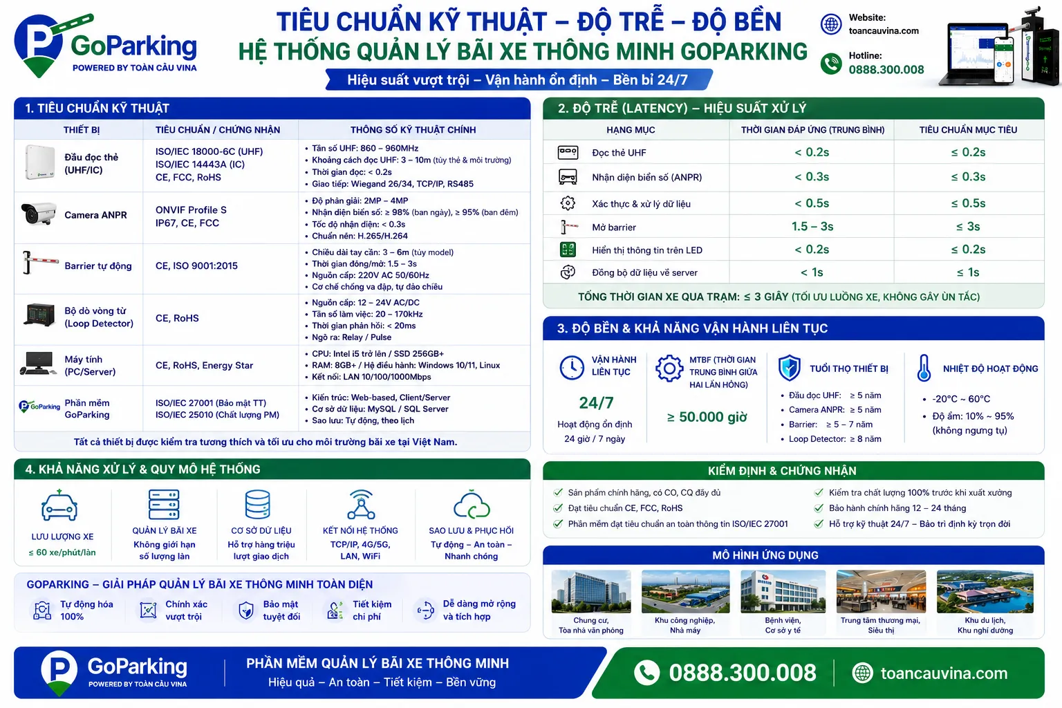 Chi phí mua phần mềm bãi xe là bao nhiêu? Báo giá trọn gói và bản quyền 12 Chi phí mua phần mềm bãi xe là bao nhiêu? Báo giá trọn gói và bản quyền - giải pháp bãi xe thông minh và kiểm soát xe ra vào