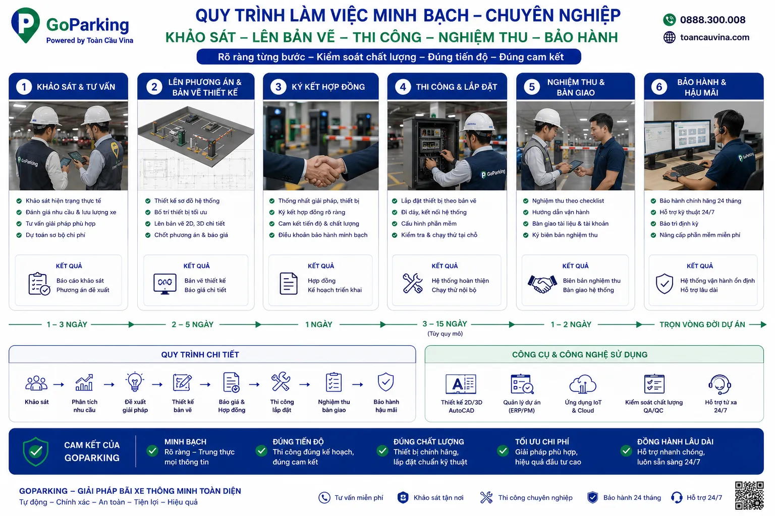 Tích hợp app thanh toán QR Code (MoMo, VNPAY) vào phần mềm bãi xe như thế nào? 13 Tích hợp app thanh toán QR Code (MoMo, VNPAY) vào phần mềm bãi xe như thế nào? - giải pháp bãi xe thông minh và kiểm soát xe ra vào