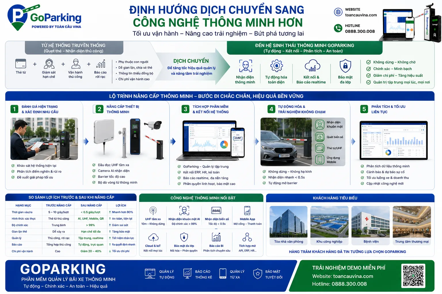 Dịch vụ cung cấp và in thẻ từ bãi xe 11 Dịch vụ cung cấp và in thẻ từ bãi xe - giải pháp bãi xe thông minh và kiểm soát xe ra vào