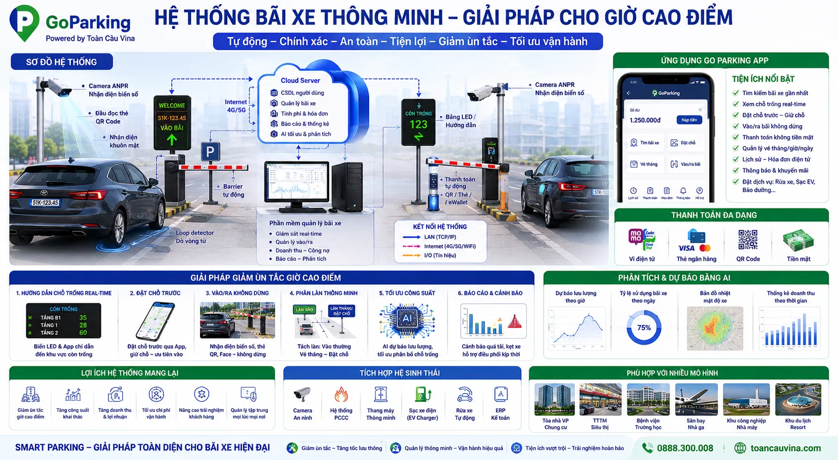 Lắp đặt bãi xe nhà máy: cấu hình phù hợp và kinh nghiệm triển khai 7 Lắp đặt bãi xe nhà máy: cấu hình phù hợp và kinh nghiệm triển khai - giải pháp bãi xe thông minh và kiểm soát xe ra vào