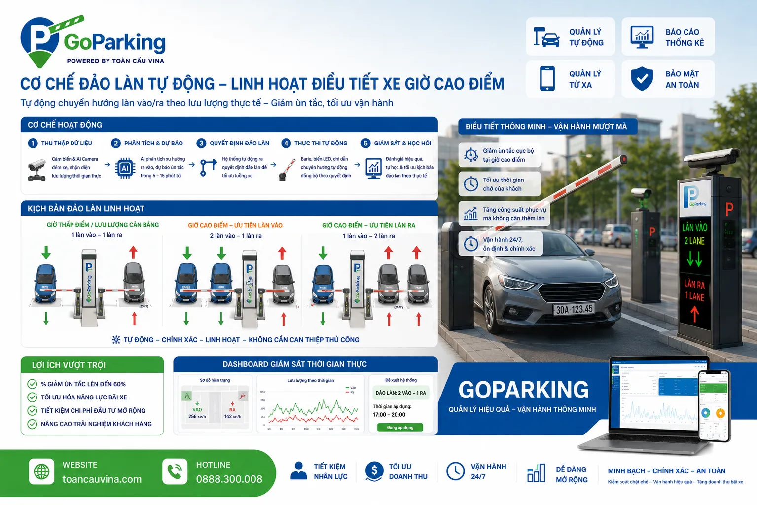 Giải pháp chống thất thoát doanh thu bãi xe nhờ tính năng phân quyền phần mềm 12 Giải pháp chống thất thoát doanh thu bãi xe nhờ tính năng phân quyền phần mềm - giải pháp bãi xe thông minh và kiểm soát xe ra vào