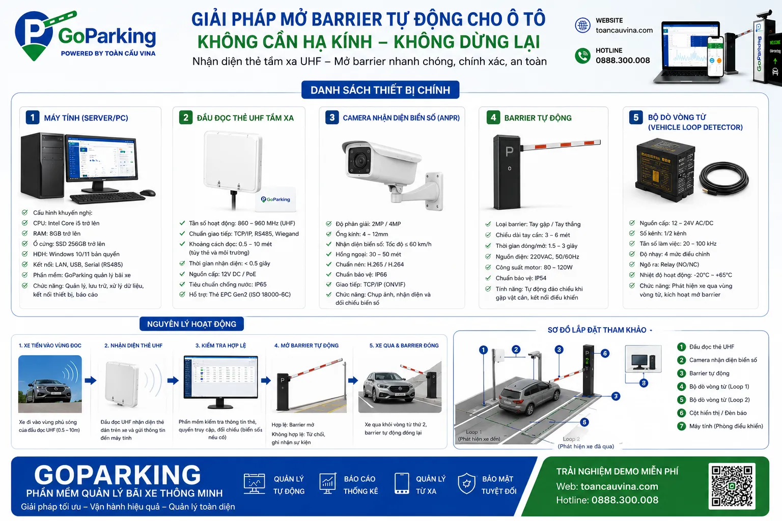 Lắp đặt máy quét thẻ xe 7 Lắp đặt máy quét thẻ xe - giải pháp bãi xe thông minh và kiểm soát xe ra vào