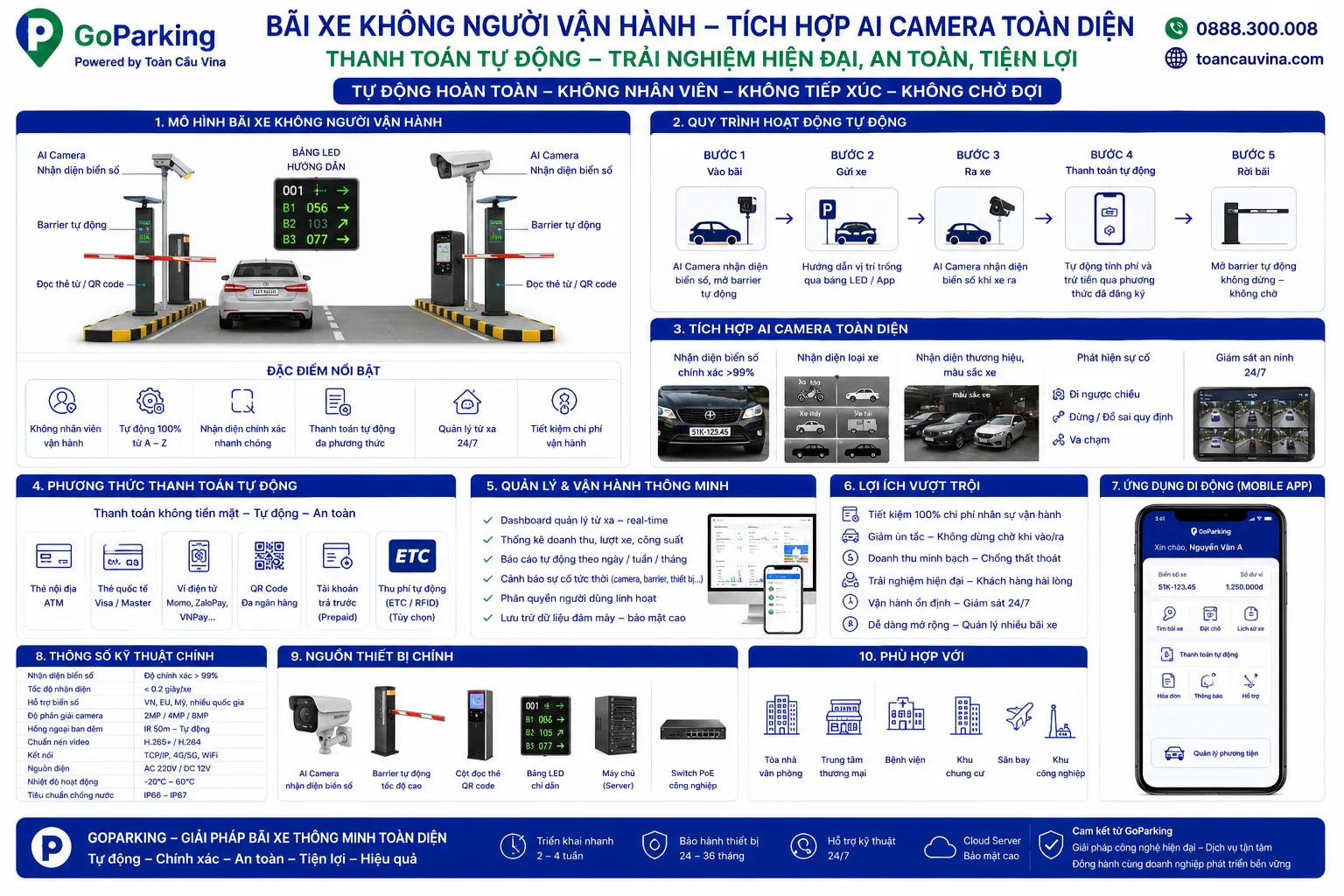 Hướng dẫn cài đặt và vận hành phần mềm bãi xe GoParking từ A-Z 11 Hướng dẫn cài đặt và vận hành phần mềm bãi xe GoParking từ A-Z - giải pháp bãi xe thông minh và kiểm soát xe ra vào