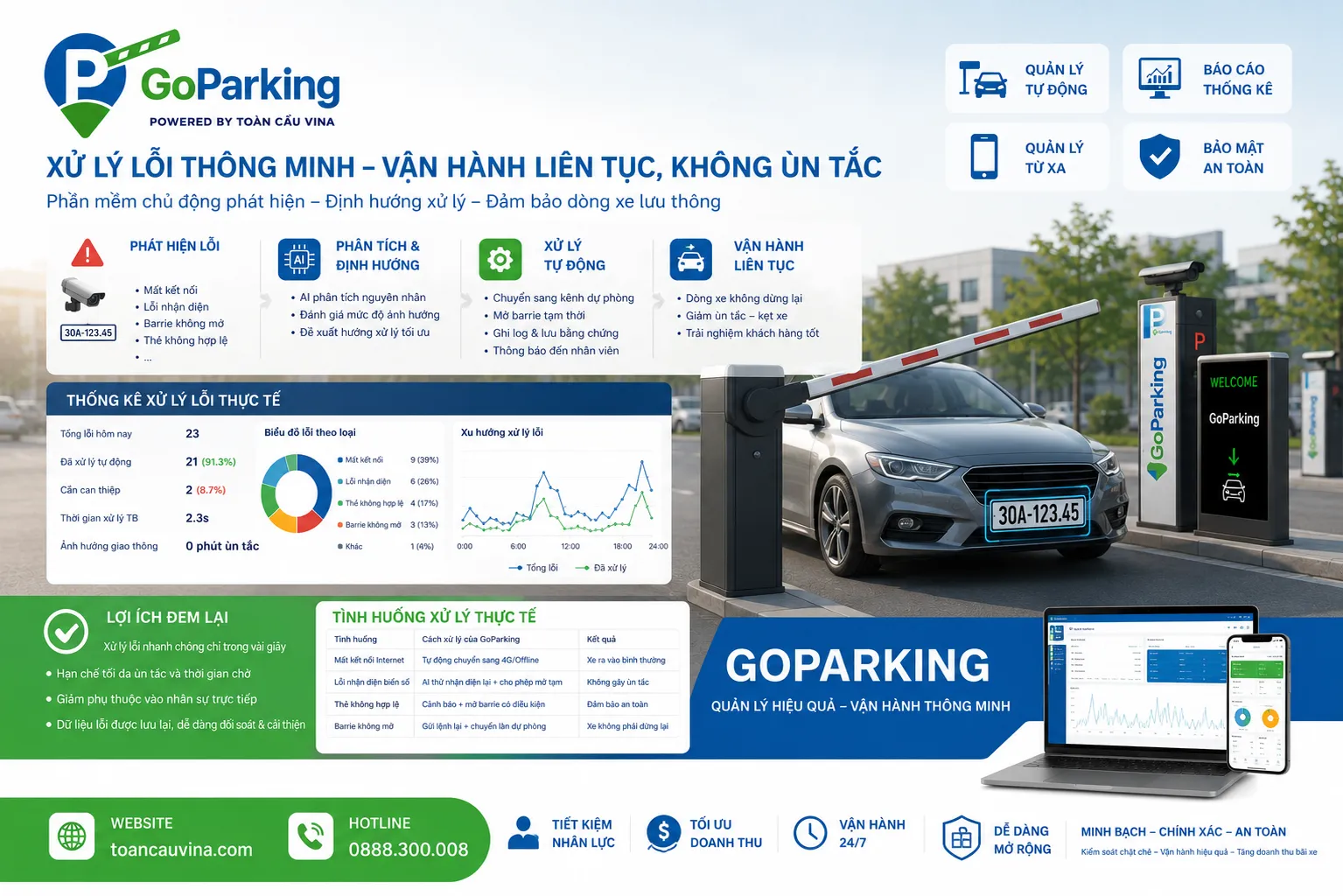 Giải pháp quản lý bãi xe thông minh bằng công nghệ hướng dẫn đỗ xe (PGS) 11 Giải pháp quản lý bãi xe thông minh bằng công nghệ hướng dẫn đỗ xe (PGS) - giải pháp bãi xe thông minh và kiểm soát xe ra vào
