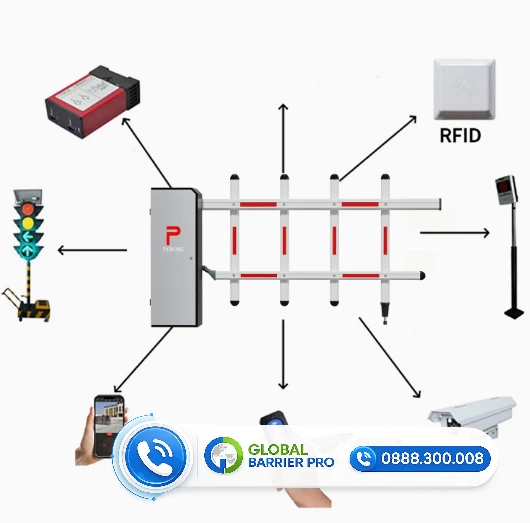 Báo Giá Cổng Barie Tự Động Cho Các Kho Bãi Logistics Tại Hậu Giang - hình nội dung 4 Báo Giá Cổng Barie Tự Động Cho Các Kho Bãi Logistics Tại Hậu Giang - hình nội dung 4
