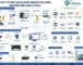 Cách tích hợp camera nhận diện biển số (ANPR) vào phần mềm quản lý bãi xe